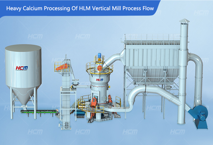 Production Process Flow