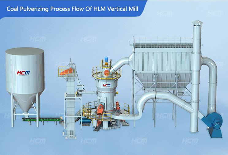 Production Process Flow