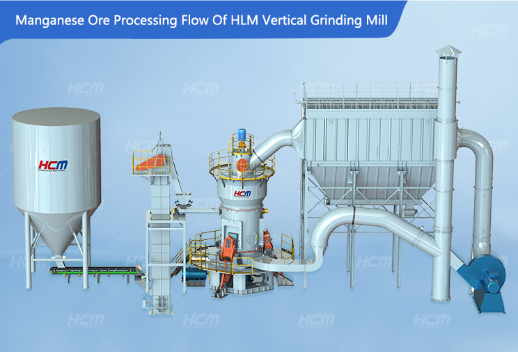 Production Process Flow